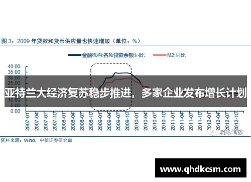 亚特兰大经济复苏稳步推进，多家企业发布增长计划