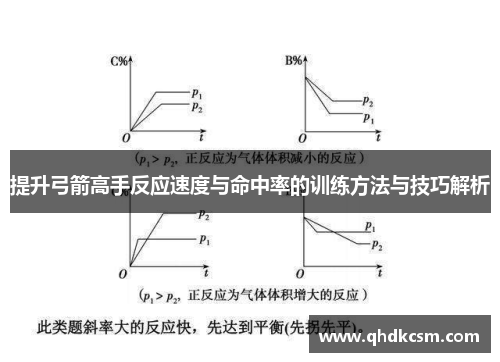 提升弓箭高手反应速度与命中率的训练方法与技巧解析