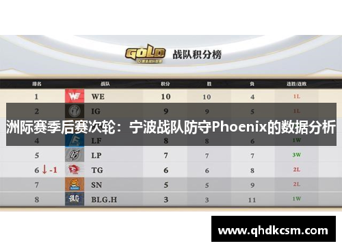 洲际赛季后赛次轮：宁波战队防守Phoenix的数据分析